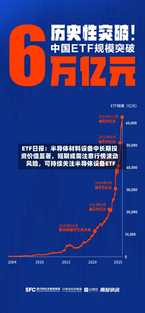 ETF日报：半导体材料设备中长期投资价值显著，短期或需注意行情波动风险，可持续关注半导体设备ETF