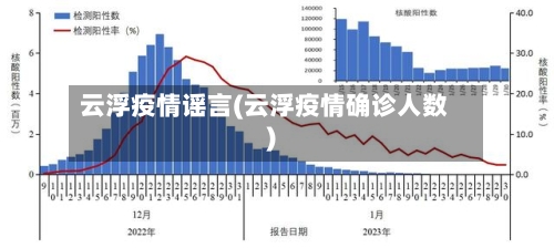 云浮疫情谣言(云浮疫情确诊人数)