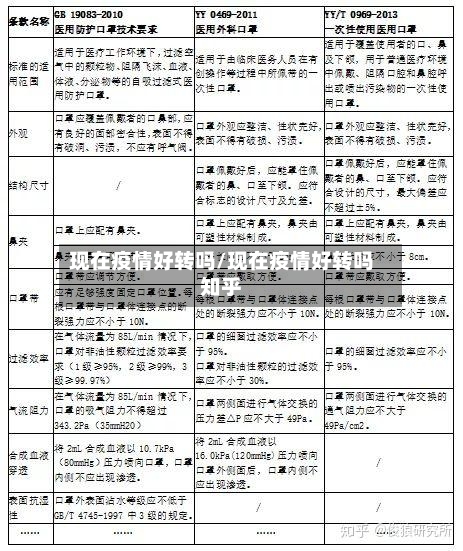 现在疫情好转吗/现在疫情好转吗知乎-第2张图片