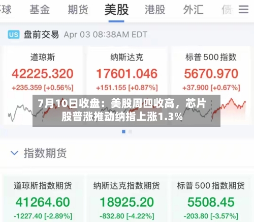7月10日收盘：美股周四收高，芯片股普涨推动纳指上涨1.3%-第2张图片