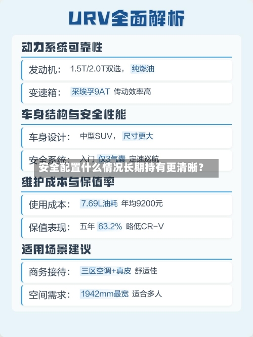安全配置什么情况长期持有更清晰?-第3张图片