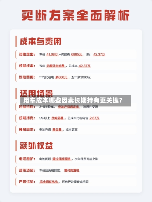 用车成本哪些因素长期持有更关键？