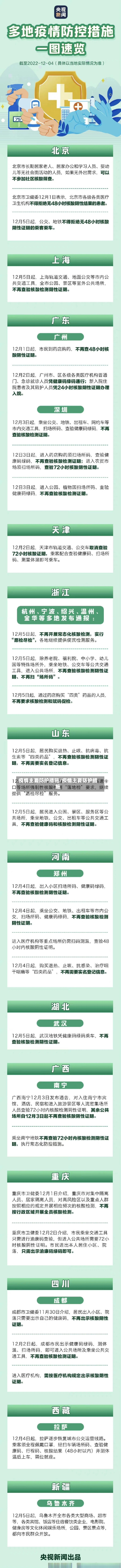 疫情主要防护措施/疫情主要防护措施