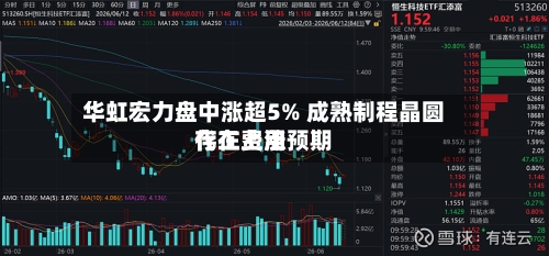 华虹宏力盘中涨超5% 成熟制程晶圆代工费用存在上涨预期