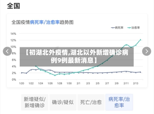 【初湖北外疫情,湖北以外新增确诊病例9例最新消息】-第3张图片