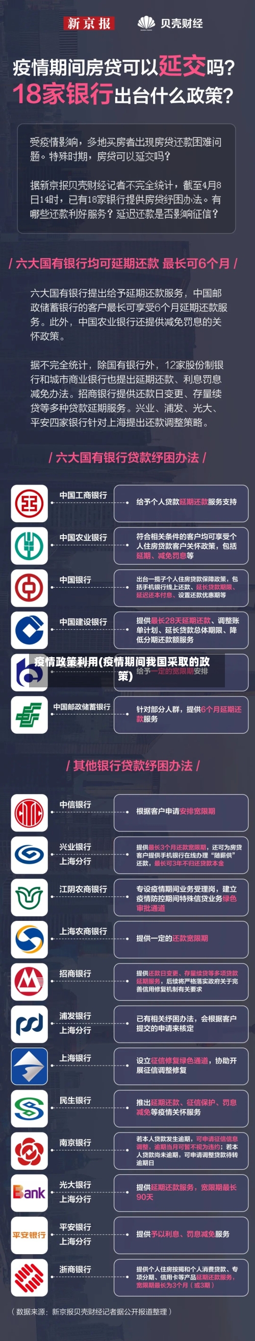 疫情政策利用(疫情期间我国采取的政策)