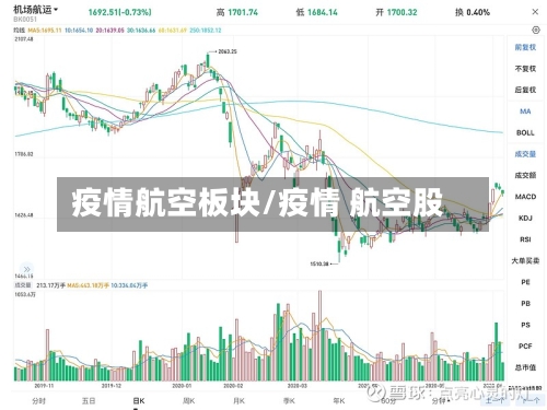疫情航空板块/疫情 航空股