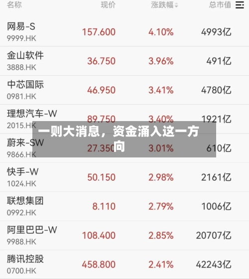 一则大消息，资金涌入这一方向-第3张图片