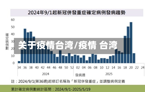 关于疫情台湾/疫情 台湾-第2张图片