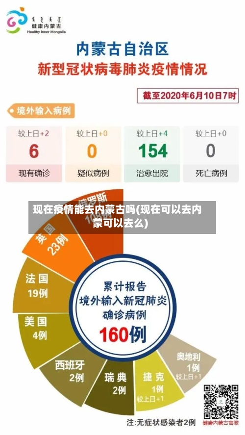 现在疫情能去内蒙古吗(现在可以去内蒙可以去么)