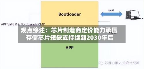 观点综述：芯片制造商定价能力承压 存储芯片短缺或持续到2030年后