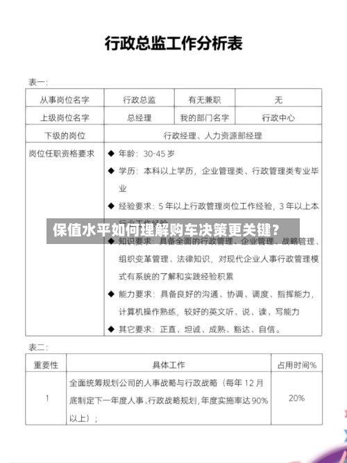保值水平如何理解购车决策更关键？-第2张图片