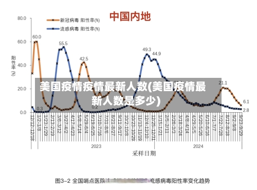 美国疫情疫情最新人数(美国疫情最新人数是多少)