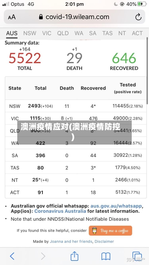 澳洲疫情应对(澳洲疫情防控)
