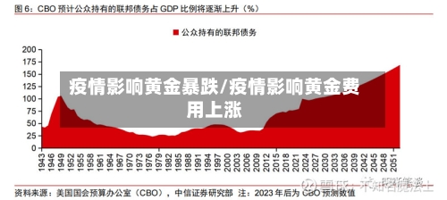 疫情影响黄金暴跌/疫情影响黄金费用上涨-第2张图片