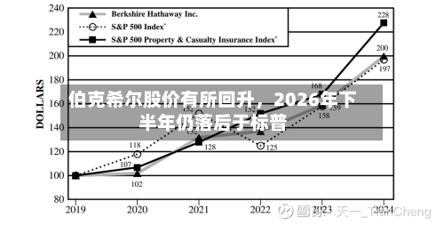 伯克希尔股价有所回升，2026年下半年仍落后于标普-第2张图片