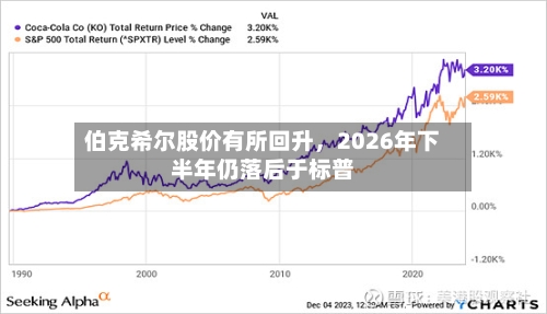 伯克希尔股价有所回升，2026年下半年仍落后于标普-第3张图片