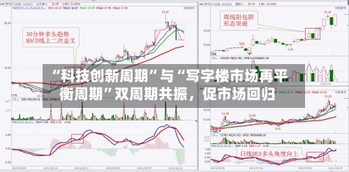 “科技创新周期	”与“写字楼市场再平衡周期”双周期共振	，促市场回归-第3张图片