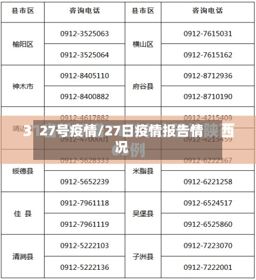 27号疫情/27日疫情报告情况-第3张图片