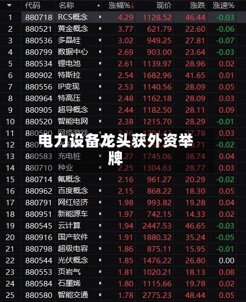 电力设备龙头获外资举牌