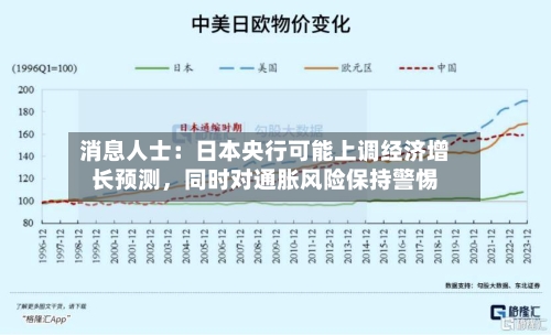 消息人士：日本央行可能上调经济增长预测，同时对通胀风险保持警惕