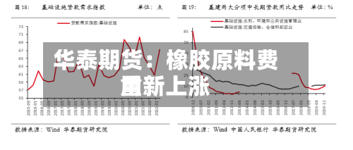 华泰期货:橡胶原料费用
重新上涨-第2张图片