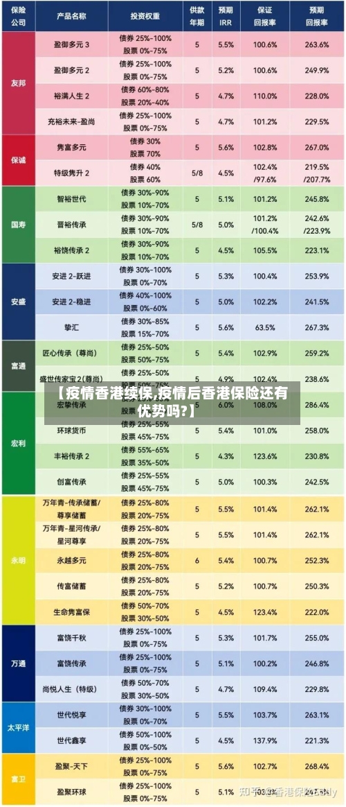 【疫情香港续保,疫情后香港保险还有优势吗?】-第2张图片