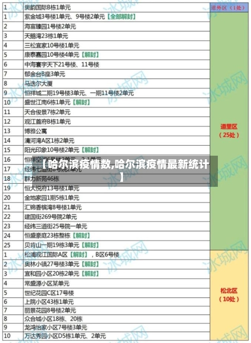 【哈尔滨疫情数,哈尔滨疫情最新统计】-第3张图片