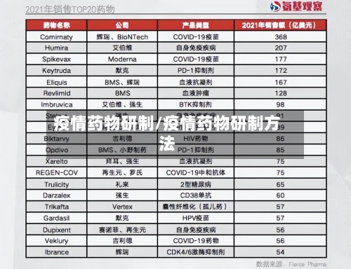 疫情药物研制/疫情药物研制方法