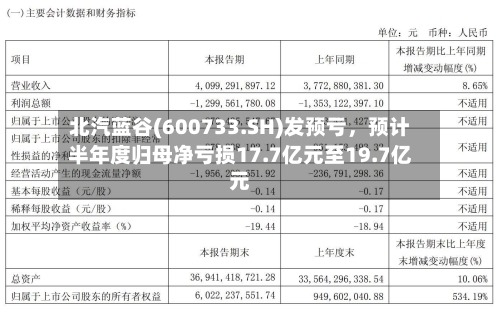 北汽蓝谷(600733.SH)发预亏，预计半年度归母净亏损17.7亿元至19.7亿元