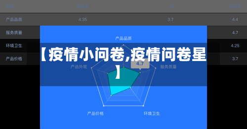 【疫情小问卷,疫情问卷星】-第2张图片
