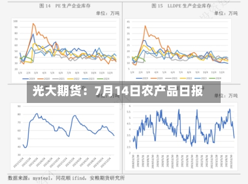 光大期货：7月14日农产品日报