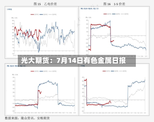 光大期货：7月14日有色金属日报
