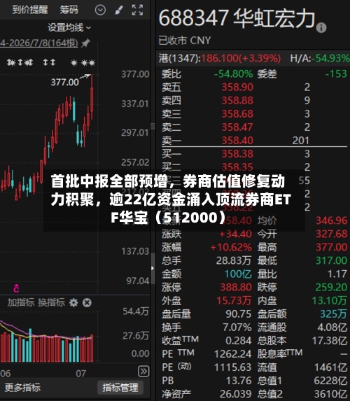 首批中报全部预增，券商估值修复动力积聚	，逾22亿资金涌入顶流券商ETF华宝（512000）-第3张图片