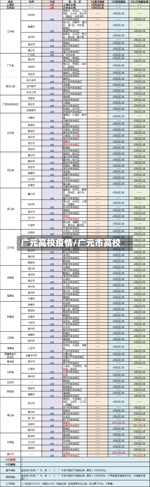 广元高校疫情/广元市高校-第2张图片