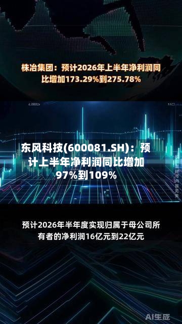 东风科技(600081.SH):预计上半年净利润同比增加97%到109%-第2张图片