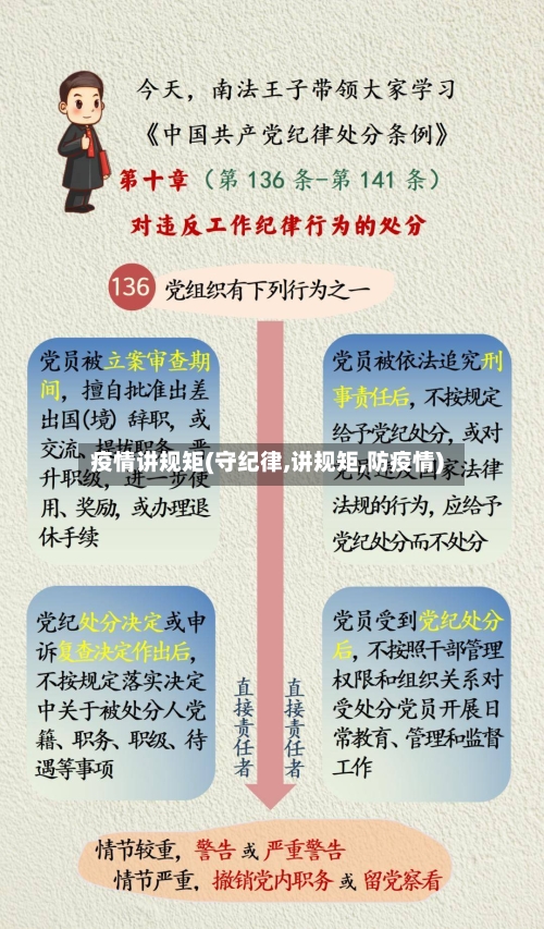 疫情讲规矩(守纪律,讲规矩,防疫情)