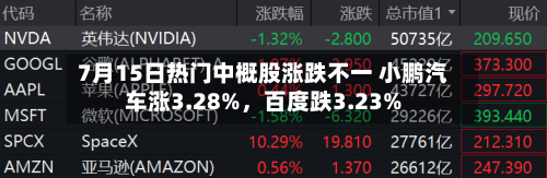 7月15日热门中概股涨跌不一 小鹏汽车涨3.28%，百度跌3.23%-第2张图片