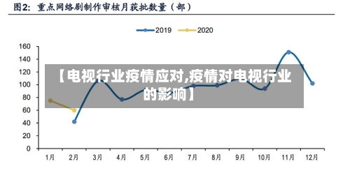 【电视行业疫情应对,疫情对电视行业的影响】-第2张图片