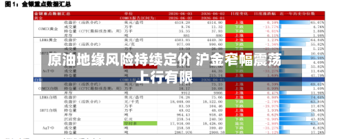 原油地缘风险持续定价 沪金窄幅震荡上行有限-第2张图片