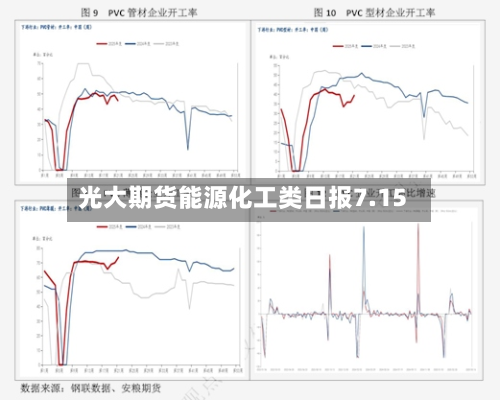光大期货能源化工类日报7.15-第2张图片