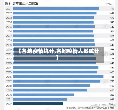 【各地疫情统计,各地疫情人数统计】