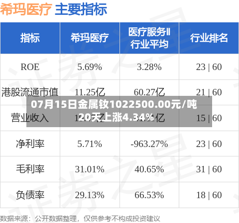 07月15日金属钕1022500.00元/吨 20天上涨4.34%-第2张图片