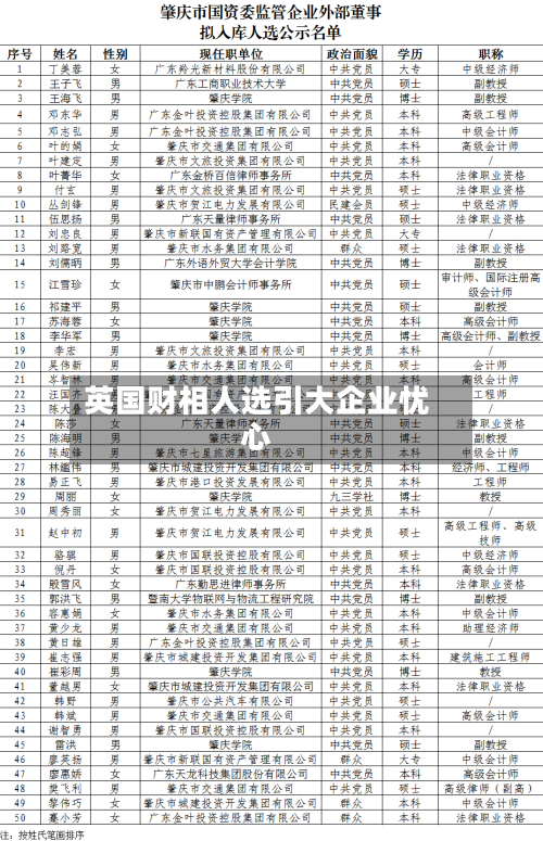 英国财相人选引大企业忧心