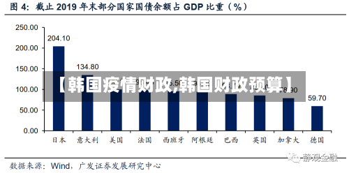 【韩国疫情财政,韩国财政预算】-第2张图片