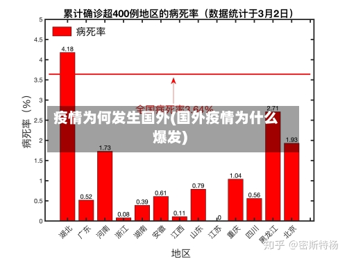 疫情为何发生国外(国外疫情为什么爆发)-第2张图片