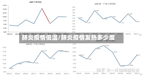 肺炎疫情低温/肺炎疫情发热多少度-第3张图片