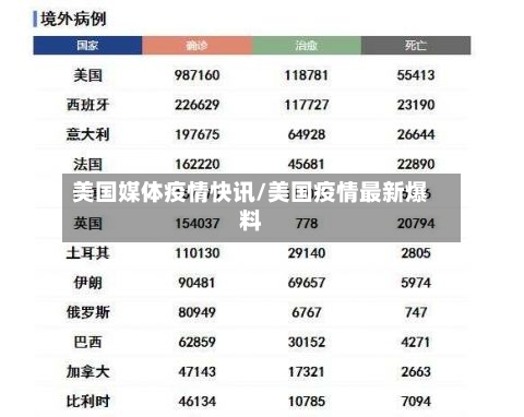 美国媒体疫情快讯/美国疫情最新爆料