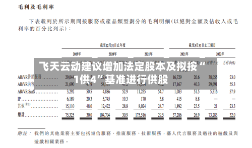 飞天云动建议增加法定股本及拟按“1供4”基准进行供股-第2张图片