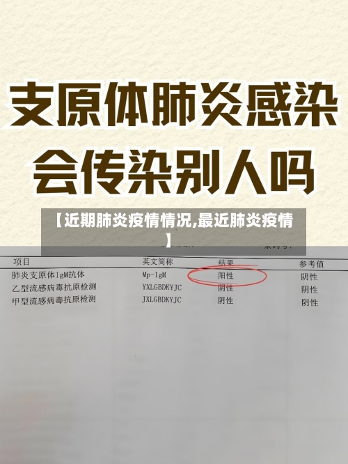 【近期肺炎疫情情况,最近肺炎疫情】